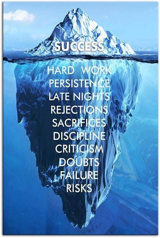 Large Size Inspirational Quotes Success Iceberg Positive Motto Artwork for Office Study Room Wall Art Framed Dormitory Bedroom Wall Decor Canvas